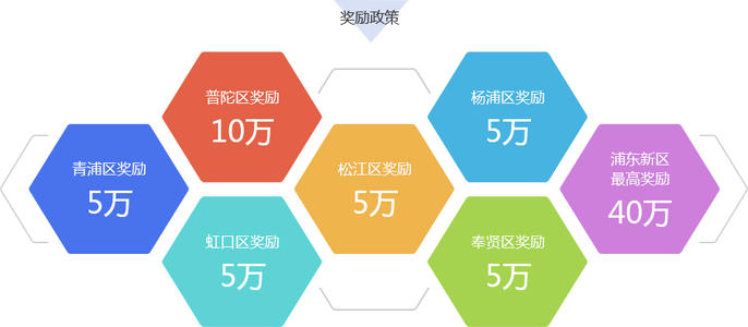 山东专精特新申请,2022年专精特新申请要求