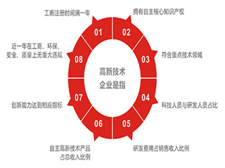 济南历城区企业申报高企,高新技术企业认定程序