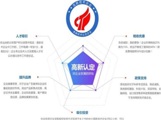 济南市涉密资质,涉密信息系统集成