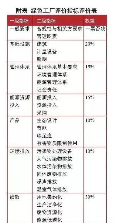 山东省省级绿色工厂资质好办吗(图1)
